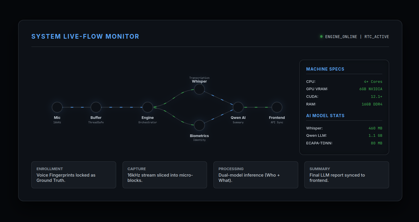 EchoVault Architecture